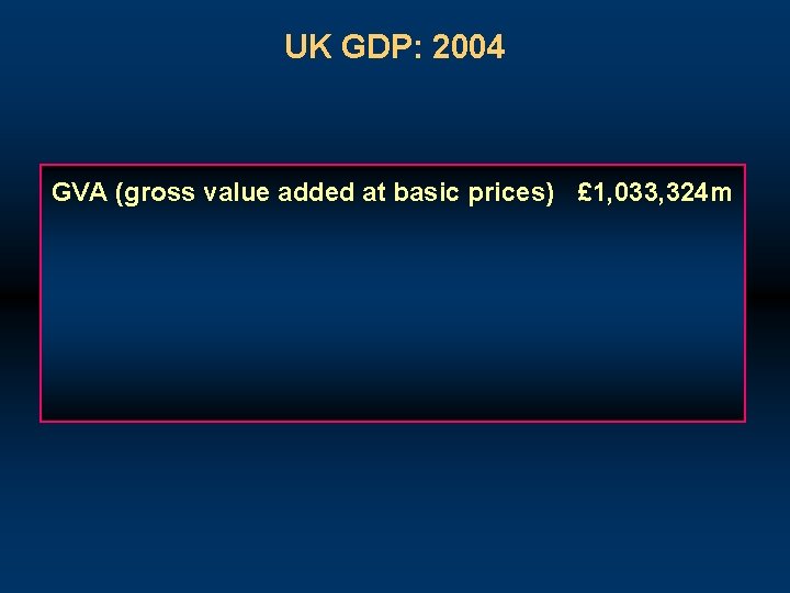 UK GDP: 2004 GVA (gross value added at basic prices) £ 1, 033, 324