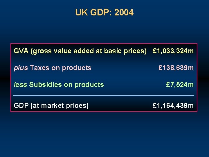 UK GDP: 2004 GVA (gross value added at basic prices) £ 1, 033, 324