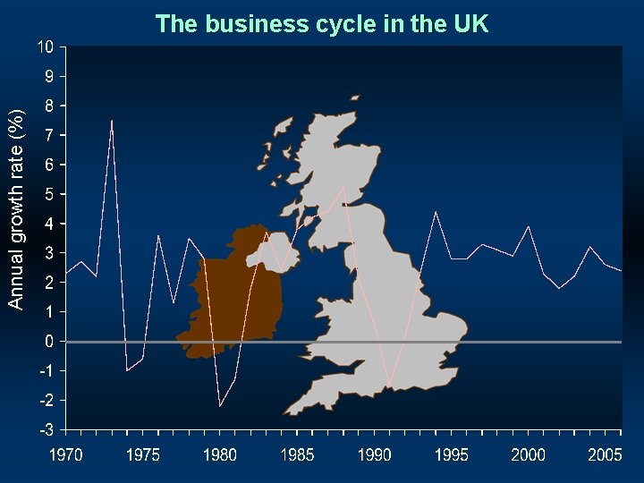 Annual growth rate (%) The business cycle in the UK 