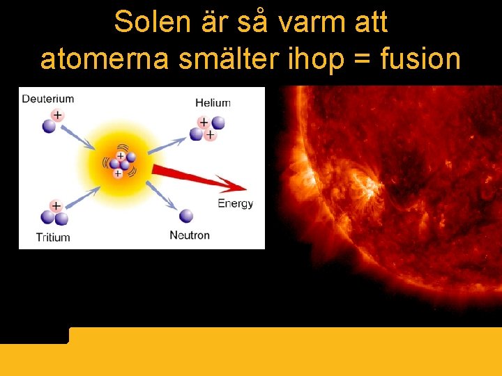 Solen är så varm att atomerna Fusionsmälter bild? ihop = fusion 