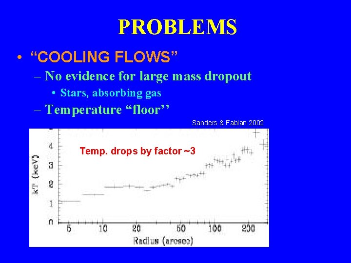 PROBLEMS • “COOLING FLOWS” – No evidence for large mass dropout • Stars, absorbing