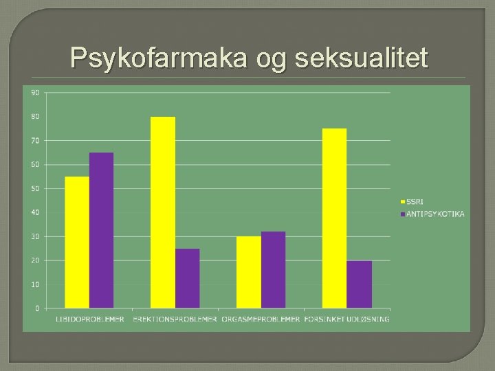 Psykofarmaka og seksualitet 