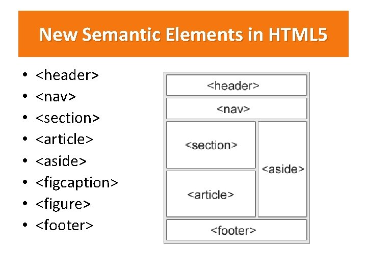 New Semantic Elements in HTML 5 • • <header> <nav> <section> <article> <aside> <figcaption>