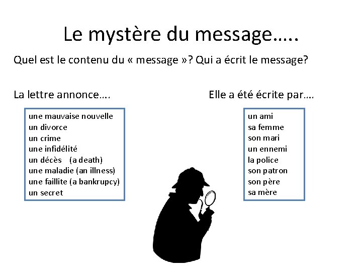Le mystère du message…. . Quel est le contenu du « message » ?