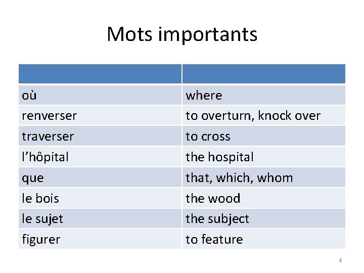 Mots importants où renverser traverser l’hôpital que le bois le sujet figurer where to