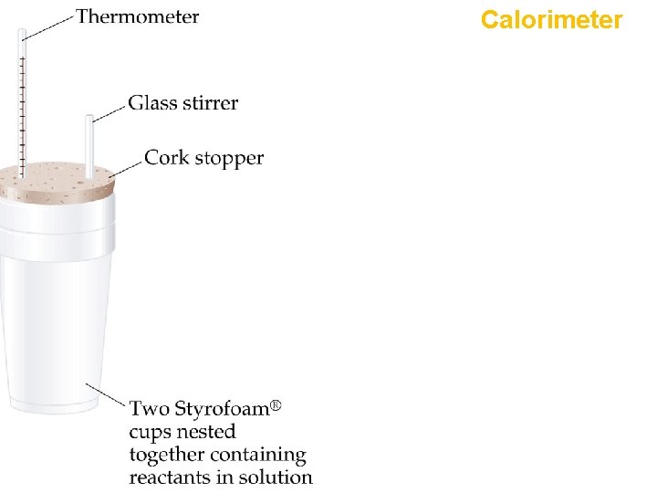 Calorimeter 