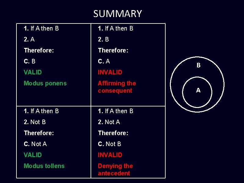 SUMMARY 1. If A then B 2. A 2. B Therefore: C. B C. SUMMARY 1. If A then B 2. A 2. B Therefore: C. B C.