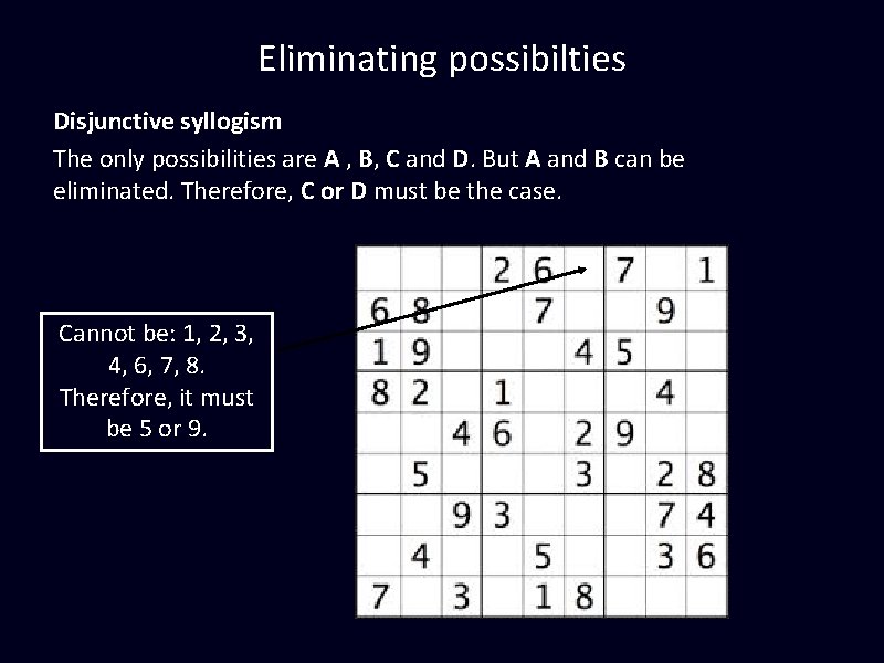 Eliminating possibilties Disjunctive syllogism The only possibilities are A , B, C and D. Eliminating possibilties Disjunctive syllogism The only possibilities are A , B, C and D.
