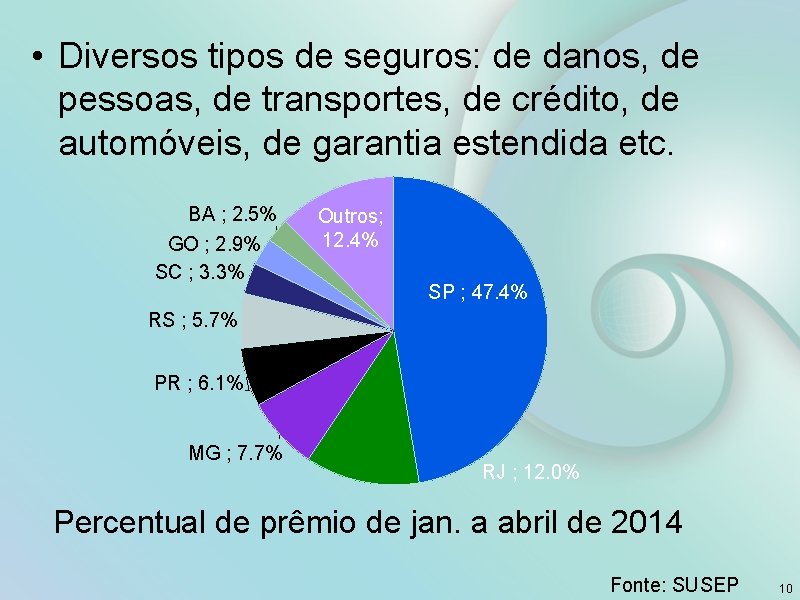  • Diversos tipos de seguros: de danos, de pessoas, de transportes, de crédito,