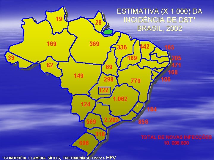 19 ESTIMATIVA (X 1. 000) DA INCIDÊNCIA DE DST* BRASIL, 2002 28 169 369