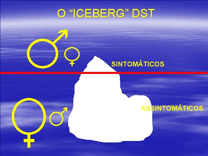 O “ICEBERG” DST SINTOMÁTICOS ASSINTOMÁTICOS 