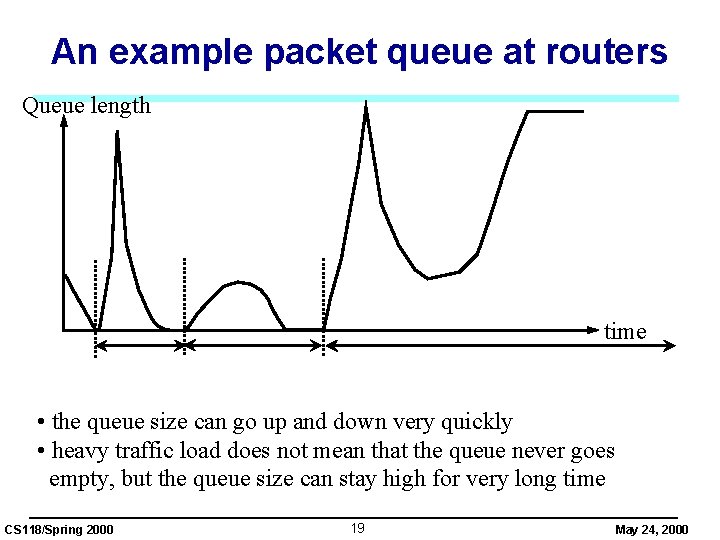 An example packet queue at routers Queue length time • the queue size can