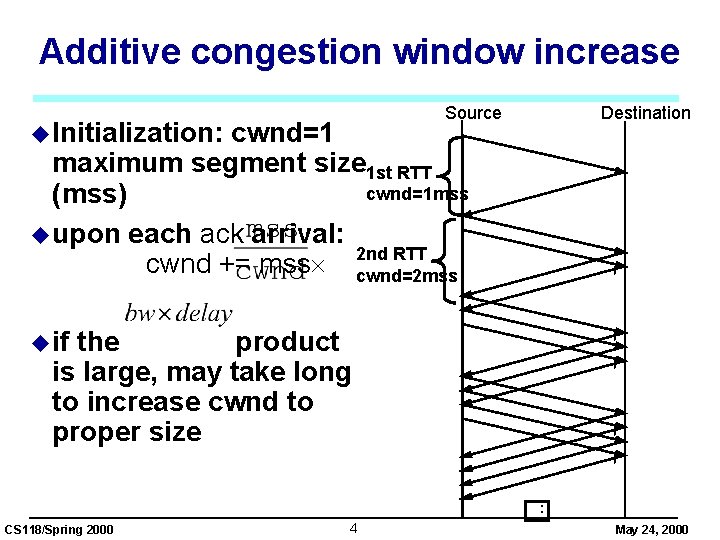 Additive congestion window increase Source u Initialization: Destination cwnd=1 maximum segment size 1 st