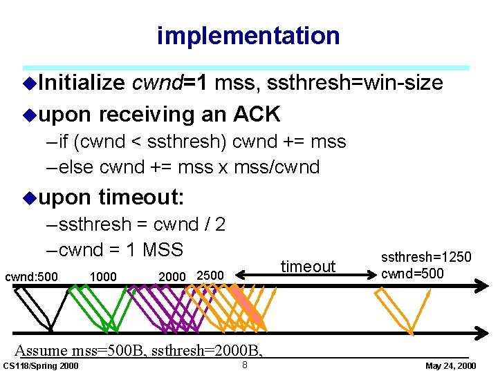 implementation u. Initialize cwnd=1 mss, ssthresh=win-size uupon receiving an ACK – if (cwnd <