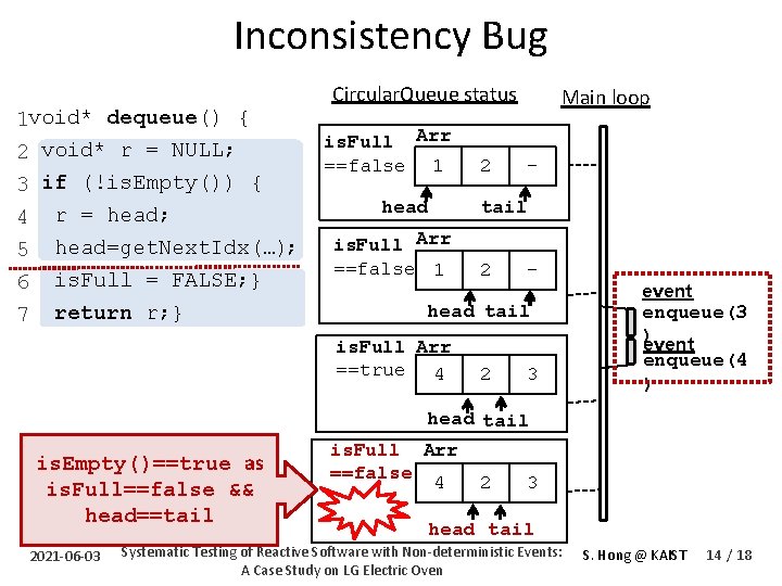Inconsistency Bug 1 void* dequeue() { 2 void* r = NULL; 3 if (!is.