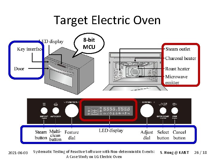 Target Electric Oven 8 -bit MCU 2021 -06 -03 Systematic Testing of Reactive Software