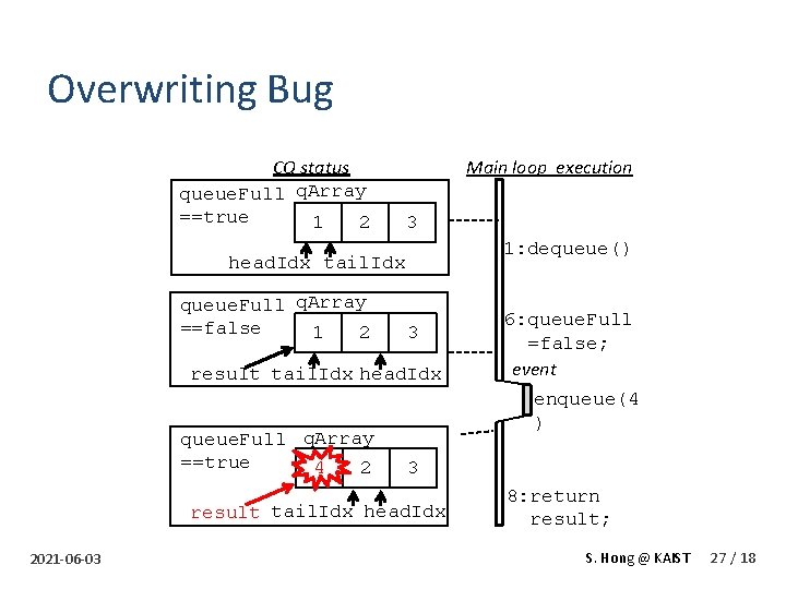 Systematic Testing of Reactive Software with Non-deterministic Events: A Case Study on LG Electric