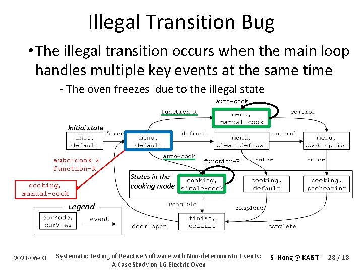 Systematic Testing of Reactive Software with Non-deterministic Events: A Case Study on LG Electric