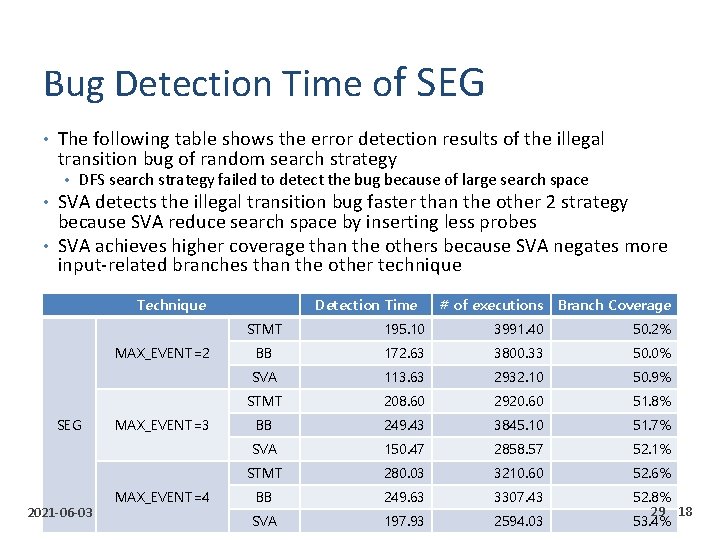 Systematic Testing of Reactive Software with Non-deterministic Events: A Case Study on LG Electric