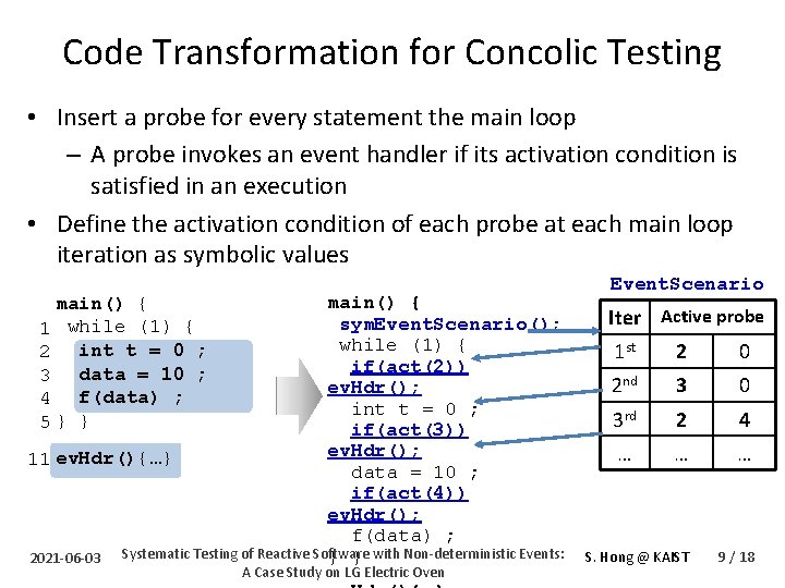 Code Transformation for Concolic Testing • Insert a probe for every statement the main