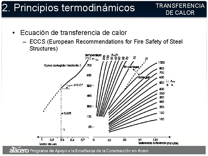 2. Principios termodinámicos TRANSFERENCIA DE CALOR • Ecuación de transferencia de calor – ECCS