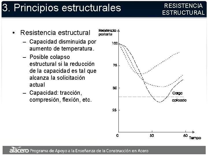 3. Principios estructurales • Resistencia estructural – Capacidad disminuida por aumento de temperatura. –