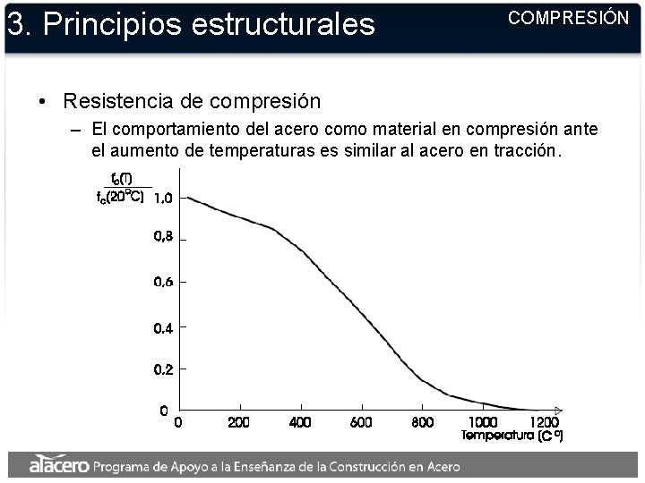 3. Principios estructurales COMPRESIÓN • Resistencia de compresión – El comportamiento del acero como