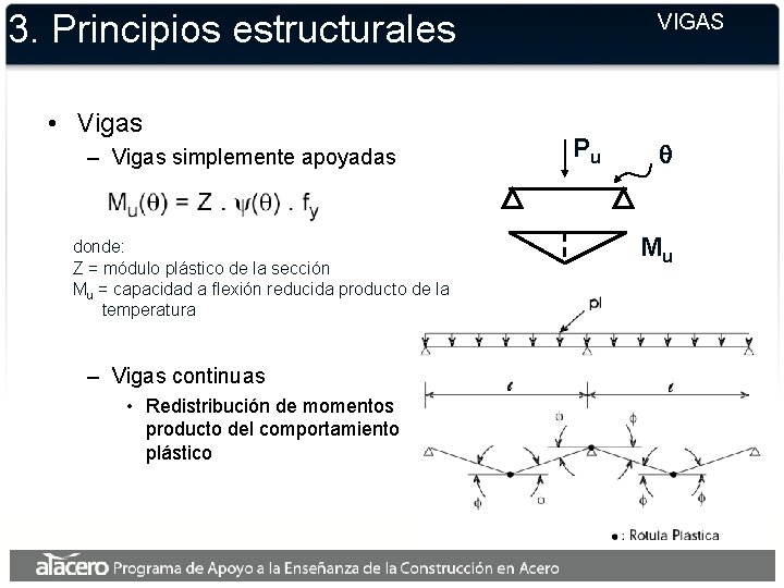 3. Principios estructurales • Vigas – Vigas simplemente apoyadas donde: Z = módulo plástico