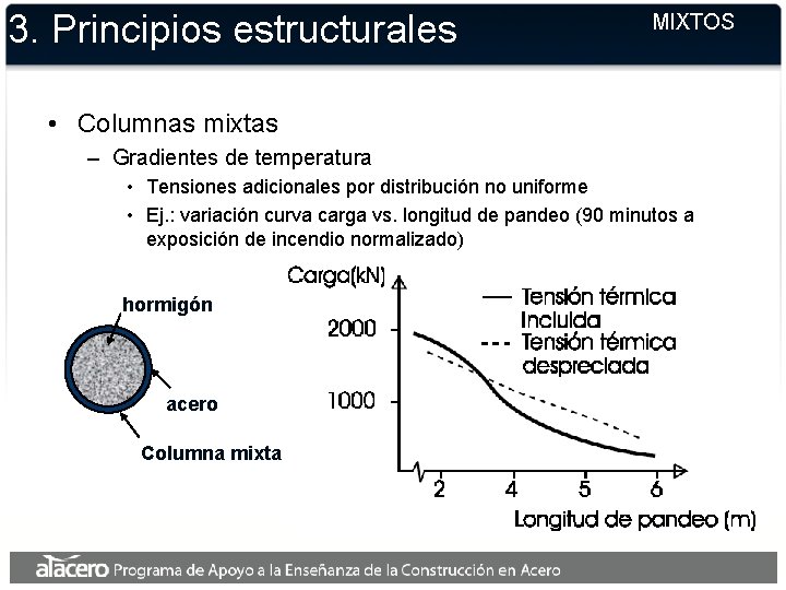 3. Principios estructurales MIXTOS • Columnas mixtas – Gradientes de temperatura • Tensiones adicionales