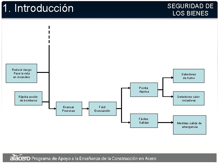 1. Introducción SEGURIDAD DE LOS BIENES Reducir riesgo Para la vida en incendios Detectores