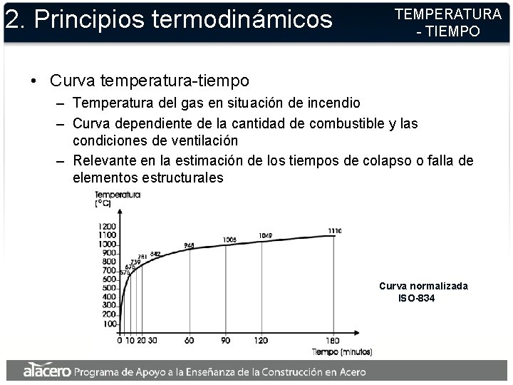 2. Principios termodinámicos TEMPERATURA - TIEMPO • Curva temperatura-tiempo – Temperatura del gas en