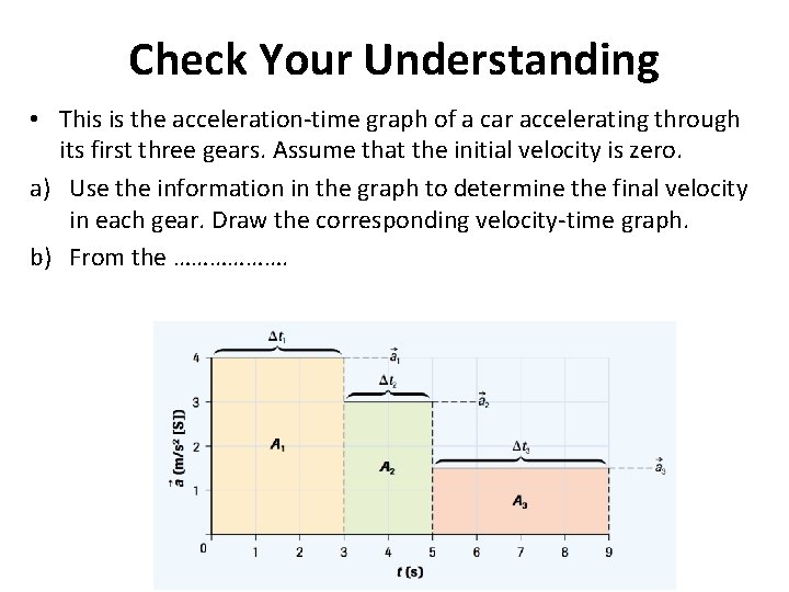 Check Your Understanding • This is the acceleration-time graph of a car accelerating through