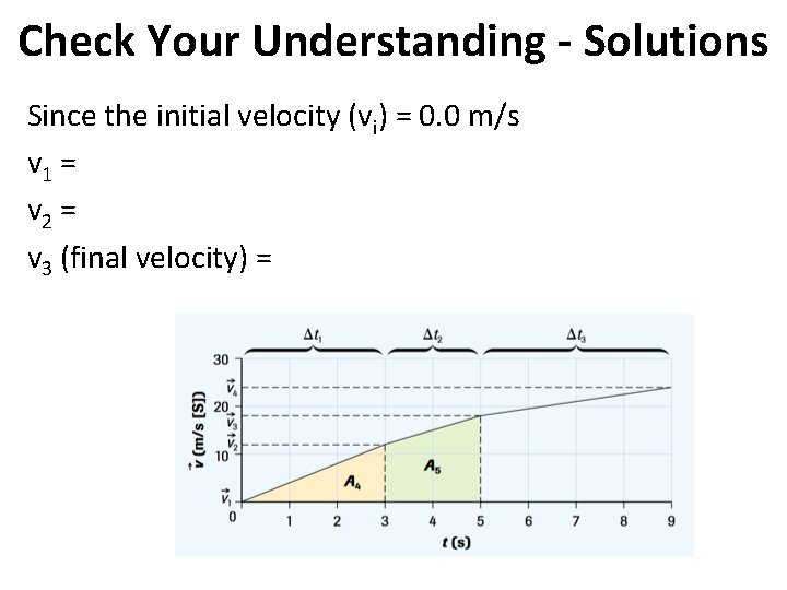 Check Your Understanding - Solutions Since the initial velocity (vi) = 0. 0 m/s