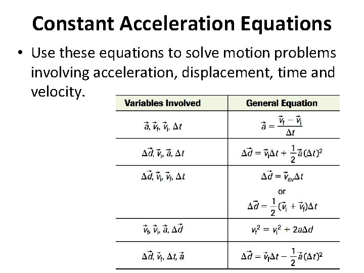 Constant Acceleration Equations • Use these equations to solve motion problems involving acceleration, displacement,
