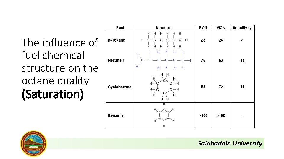 Octane Defect Octane Number The Scale for Gasoline Antiknock Quality