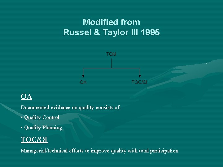 Modified from Russel & Taylor III 1995 TQM QA TQC/QI QA Documented evidence on