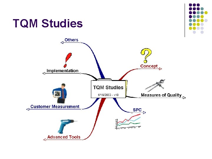 TQM Studies 
