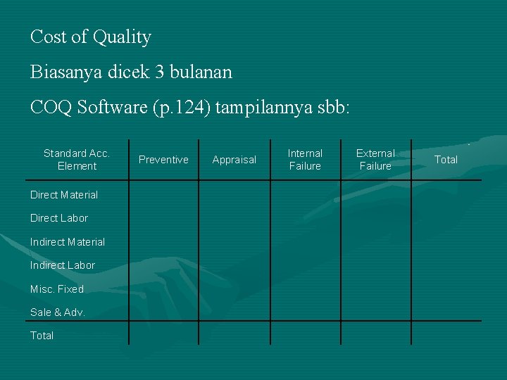 Cost of Quality Biasanya dicek 3 bulanan COQ Software (p. 124) tampilannya sbb: Standard