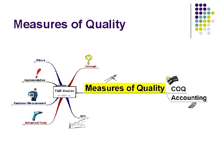 Measures of Quality 