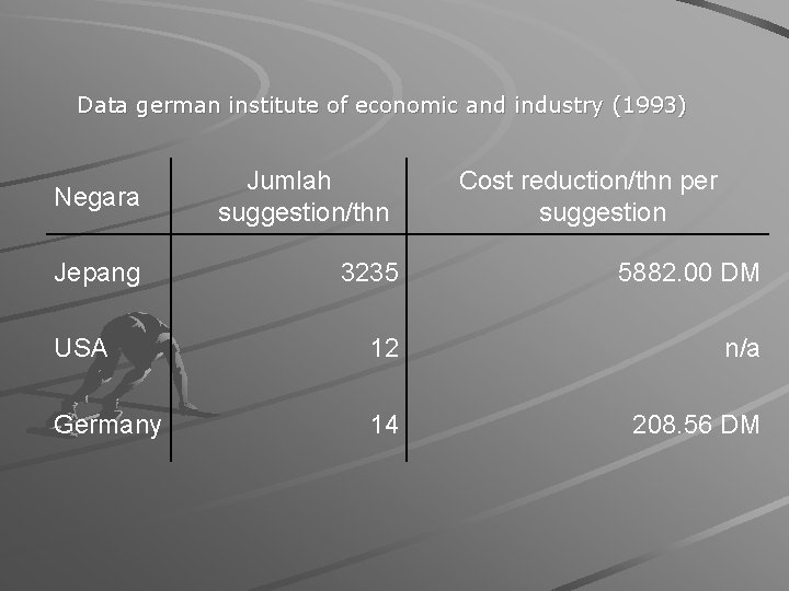 Data german institute of economic and industry (1993) Negara Jepang Jumlah suggestion/thn Cost reduction/thn