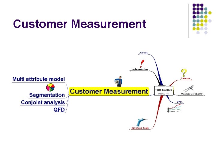 Customer Measurement 