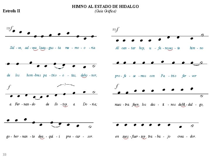 HIMNO AL ESTADO DE HIDALGO Estrofa II (Guía Gráfica) Sal - ve, sal - HIMNO AL ESTADO DE HIDALGO Estrofa II (Guía Gráfica) Sal - ve, sal -