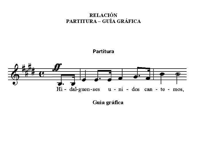 RELACIÓN PARTITURA – GUÍA GRÁFICA Partitura Guía gráfica RELACIÓN PARTITURA – GUÍA GRÁFICA Partitura Guía gráfica