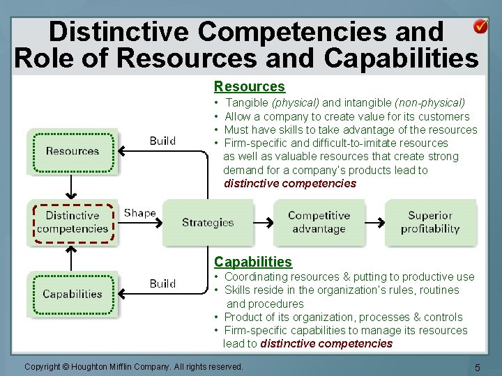 Distinctive Competencies and Role of Resources and Capabilities Resources • Tangible (physical) and intangible