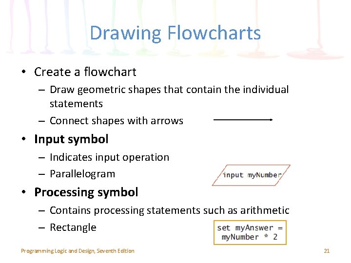 Drawing Flowcharts • Create a flowchart – Draw geometric shapes that contain the individual