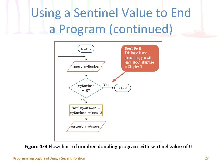 Using a Sentinel Value to End a Program (continued) Figure 1 -9 Flowchart of