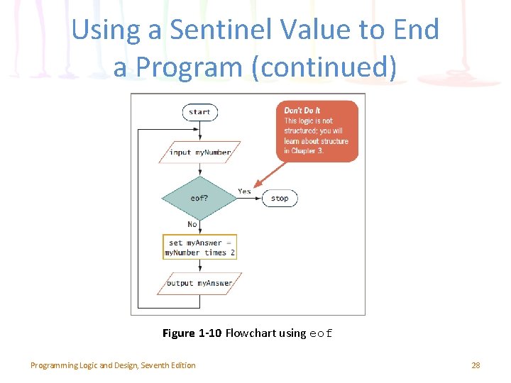 Using a Sentinel Value to End a Program (continued) Figure 1 -10 Flowchart using