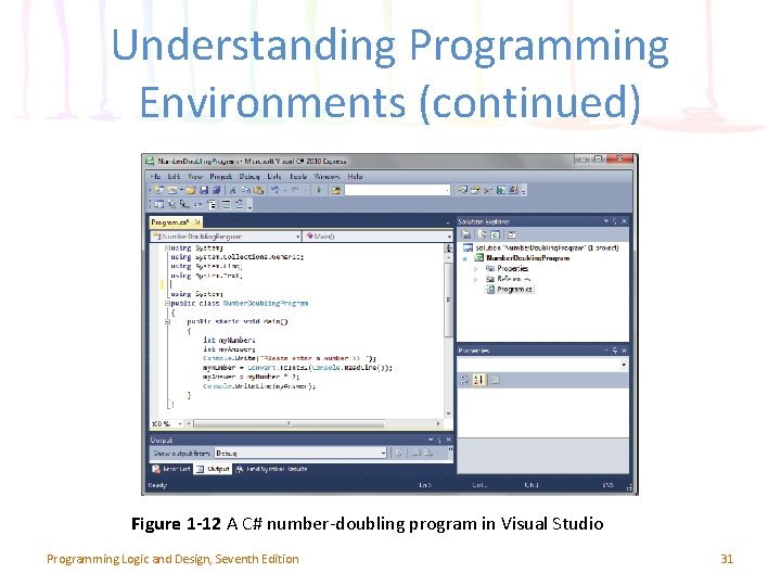 Understanding Programming Environments (continued) Figure 1 -12 A C# number-doubling program in Visual Studio