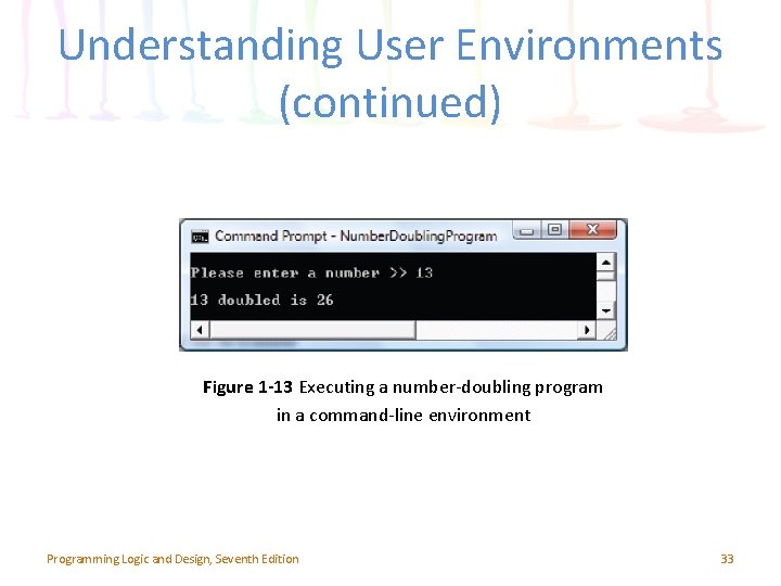 Understanding User Environments (continued) Figure 1 -13 Executing a number-doubling program in a command-line