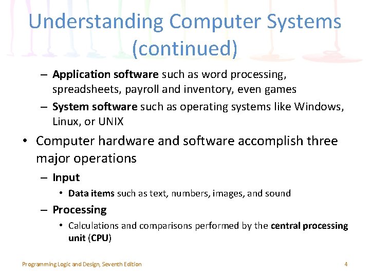 Understanding Computer Systems (continued) – Application software such as word processing, spreadsheets, payroll and